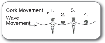 Illustration of wave movement